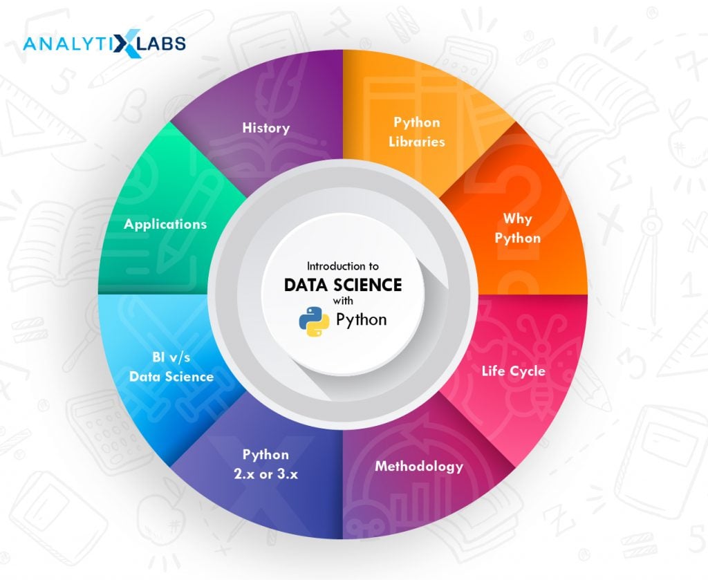 Introduction to Data Science with Python