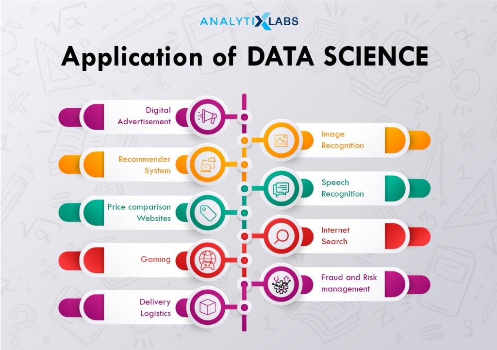 Applications of Data Science