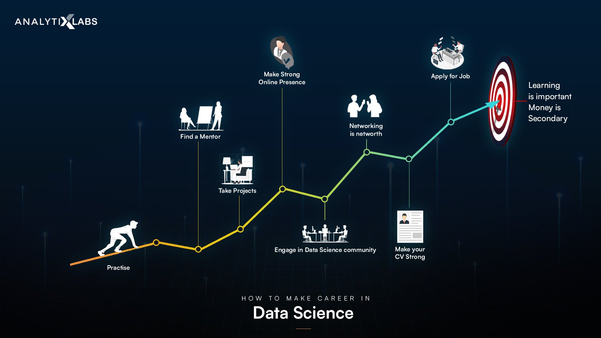 How to make career in Data Science