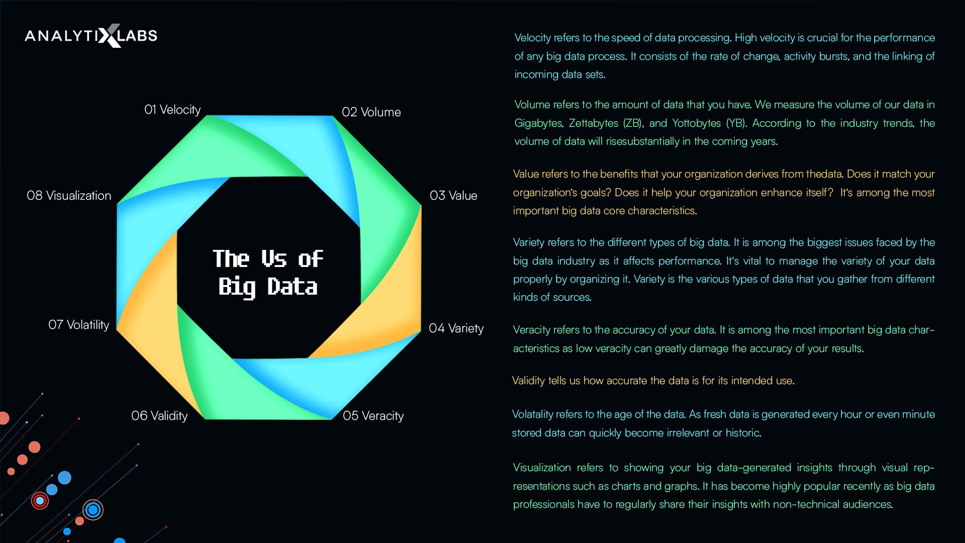 Characteristic of Big Data