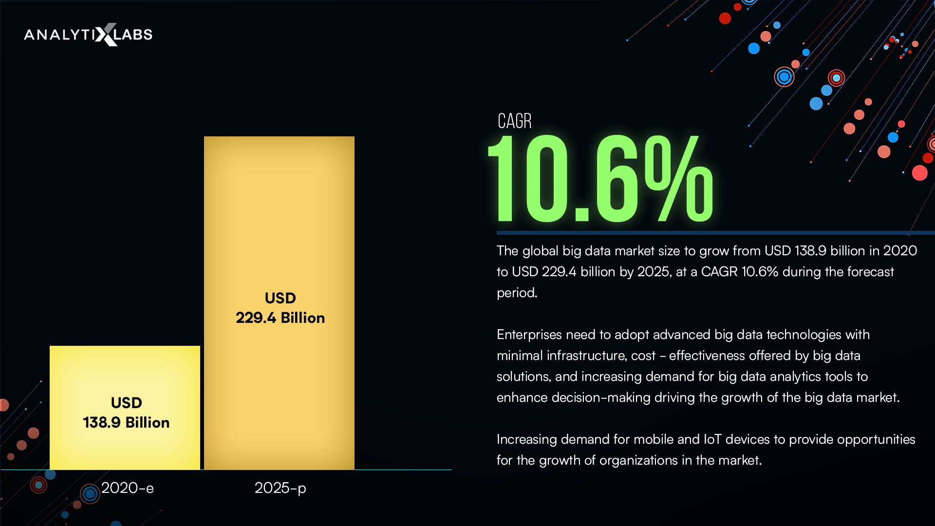 Big data key insights of 2021