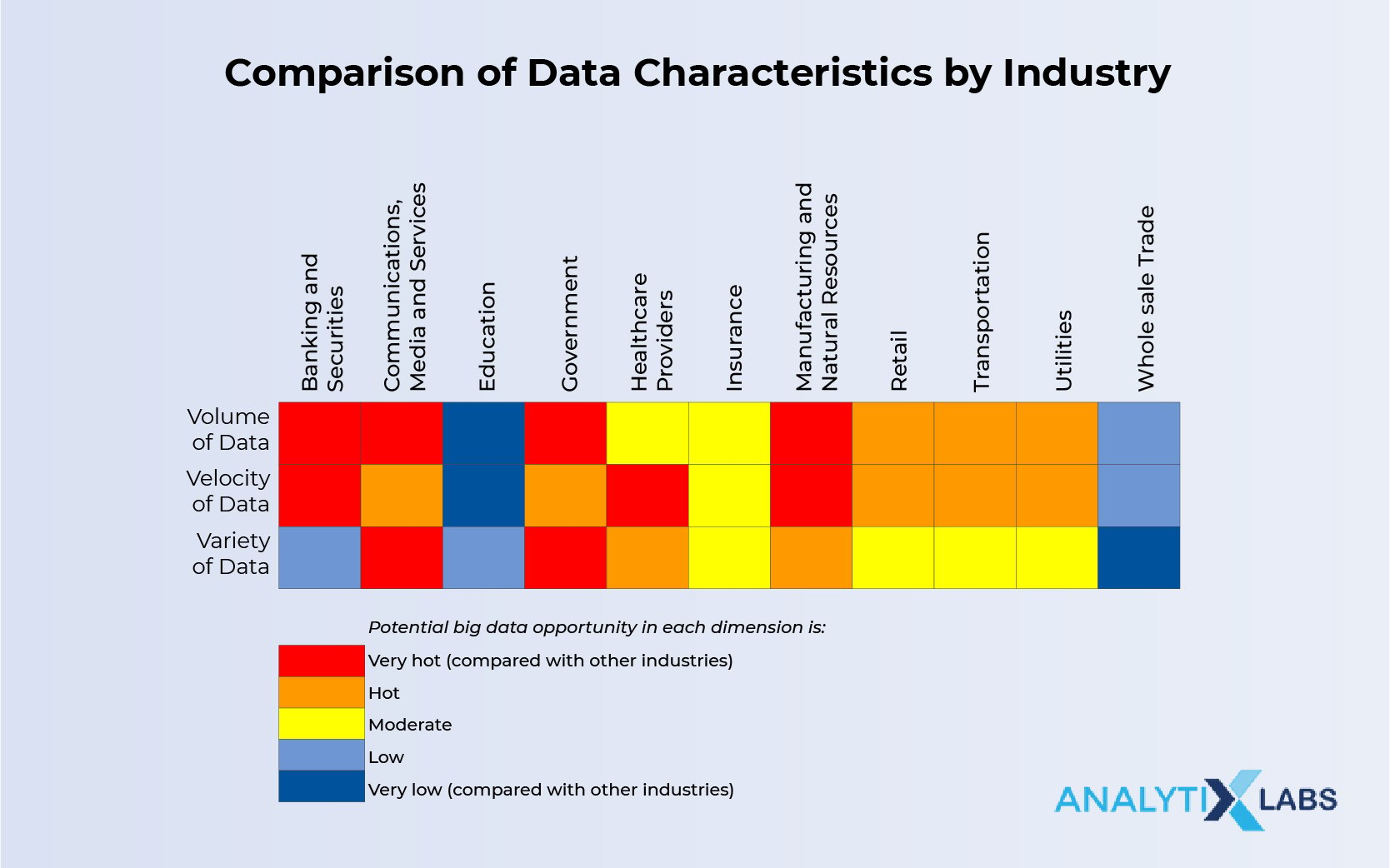 Data Characteristics by different industries