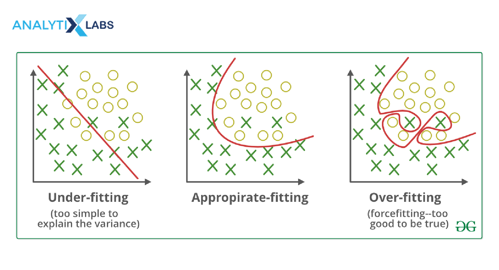 Underfitting vs Overfitting