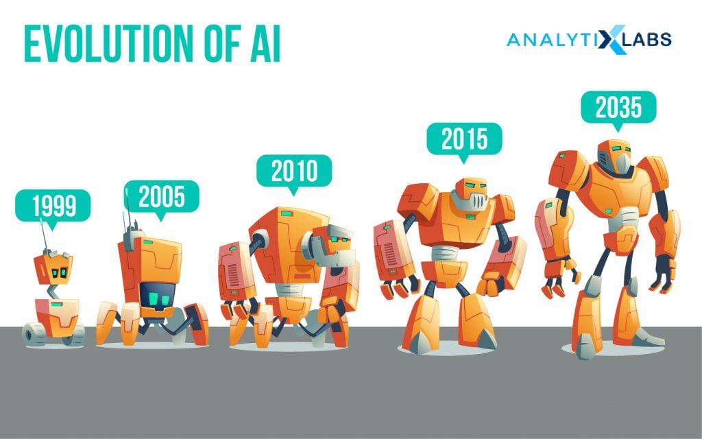 Evolution of AI