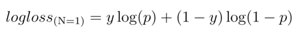 Logloss function in logistic regression