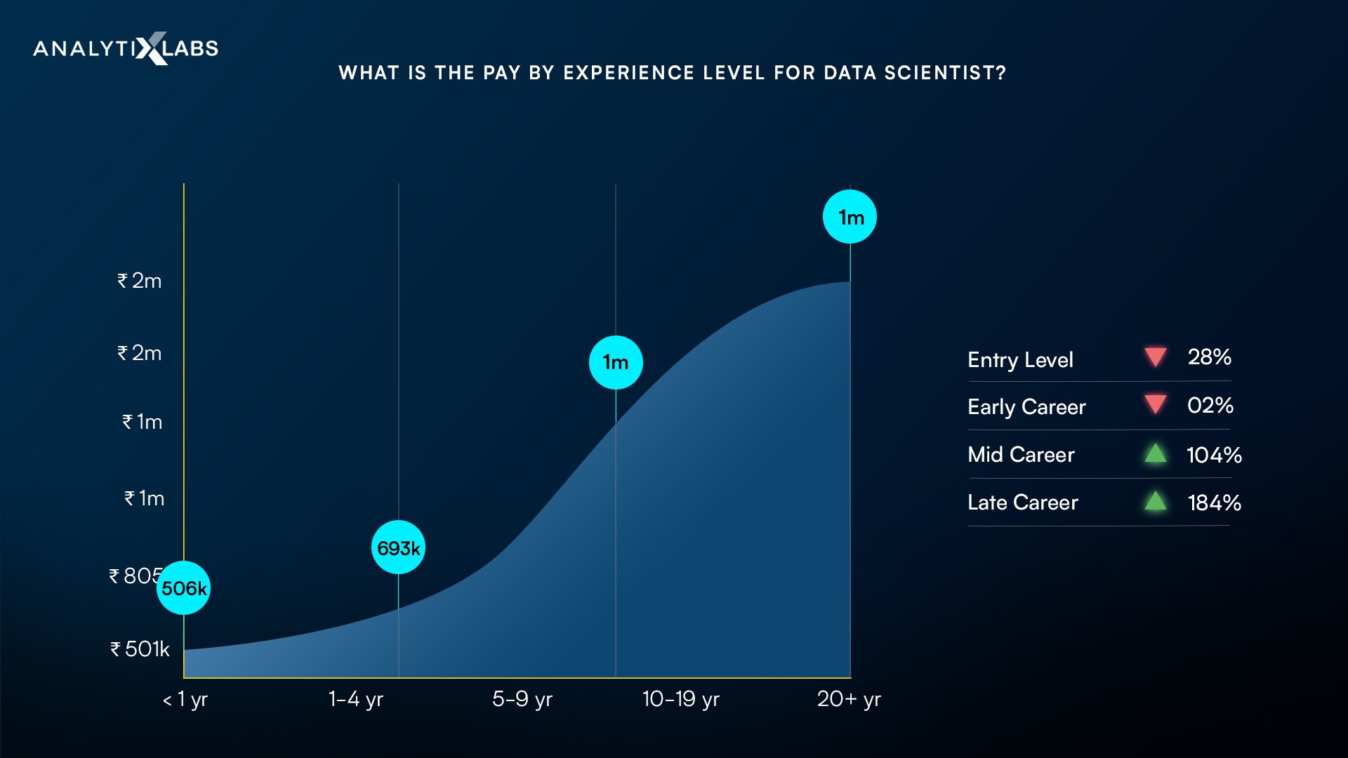 Data Scientist Salary in India