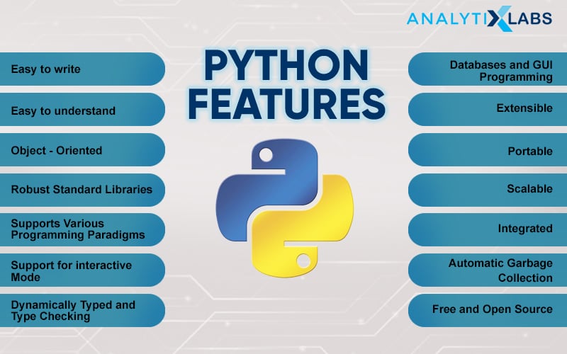 Features of Python for Data Science