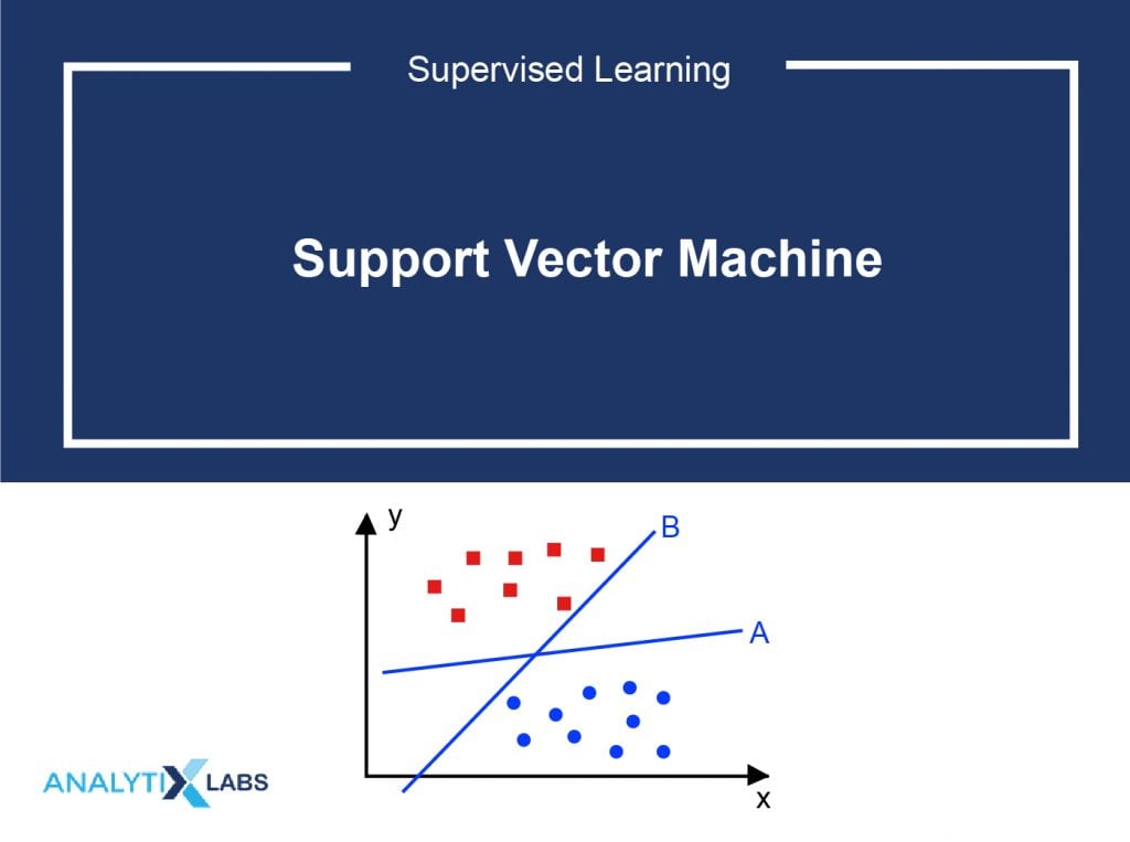 Supervised Learning - Support Vector Machine
