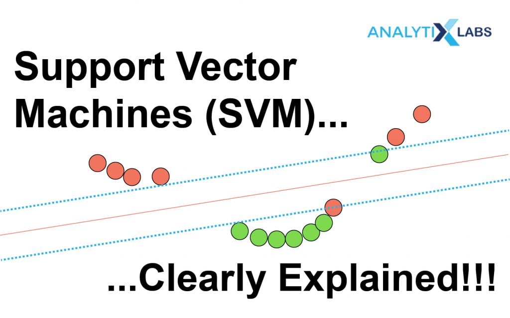 SVM clearly explained
