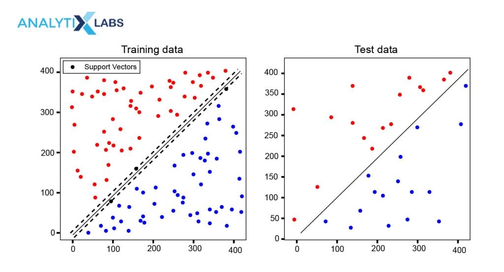 Regularization parameter