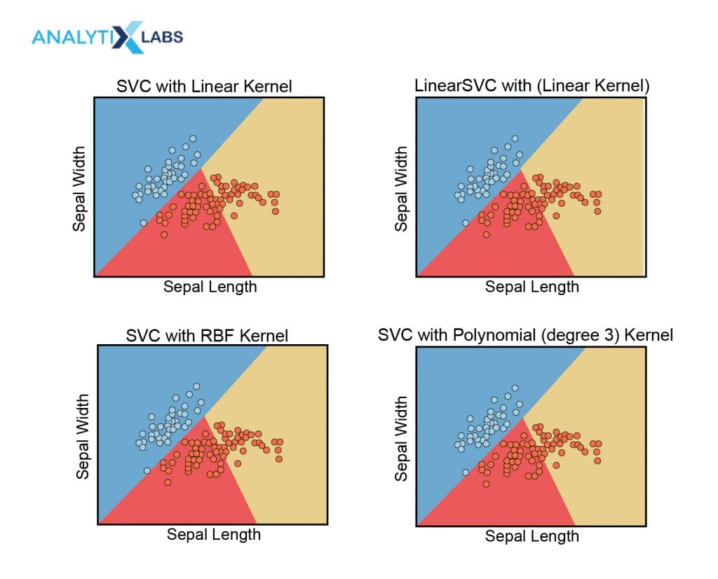 Regulating SVM Kernels