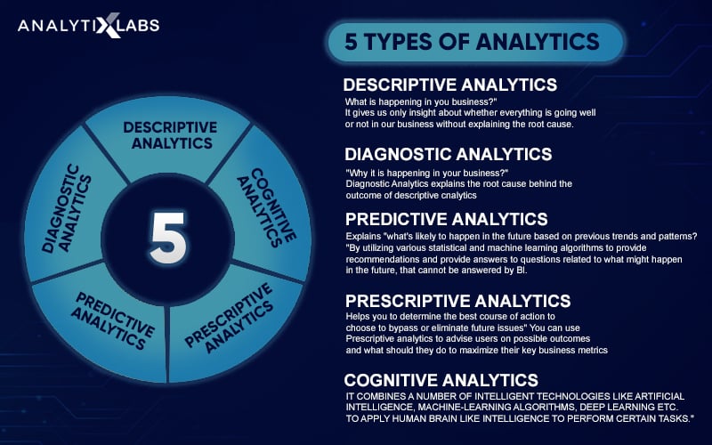 analysis vs interpretation research