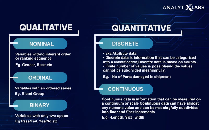 Primary techniques available to understand and interpret the data: Qualitative and Quantitative