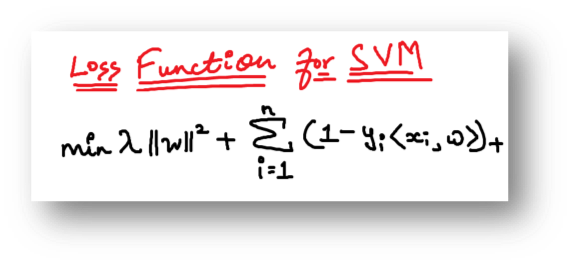 Loss function for SVM