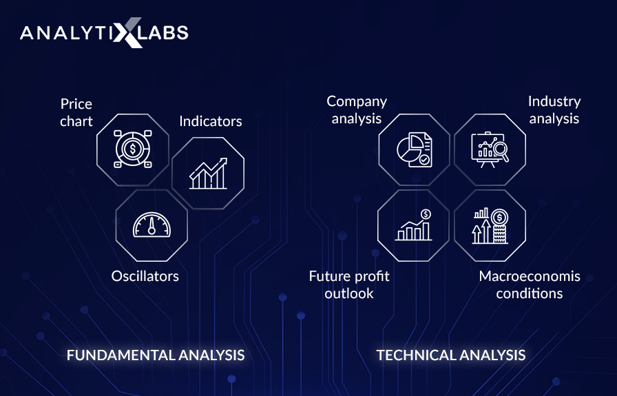 Stock Market Research Methods