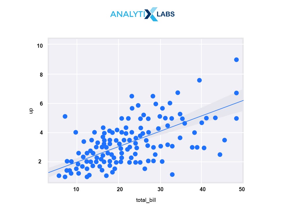 regplot() Output