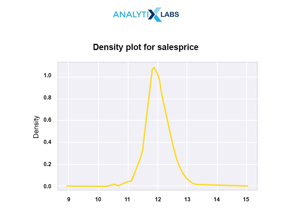 Density plot example