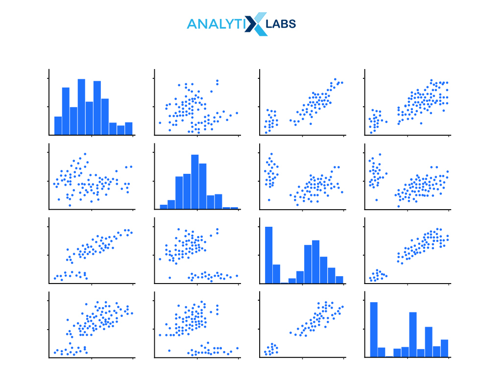 What is a Pairplot