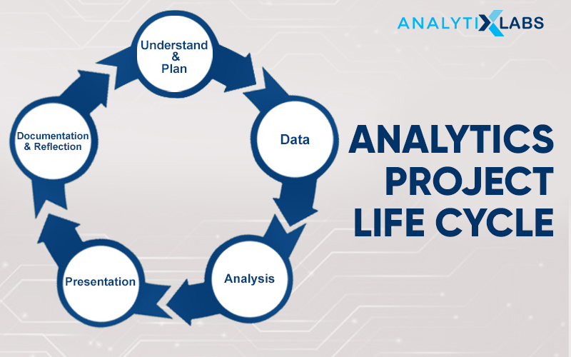 Analytics Project Lifecycle