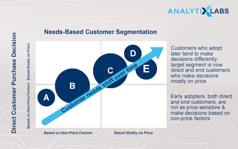 Customer Segmentation