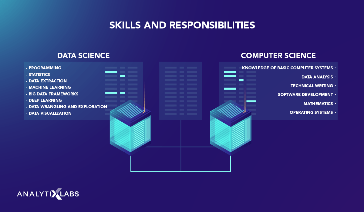 Data Science vs. Computer Science - Skills and Responsibilities