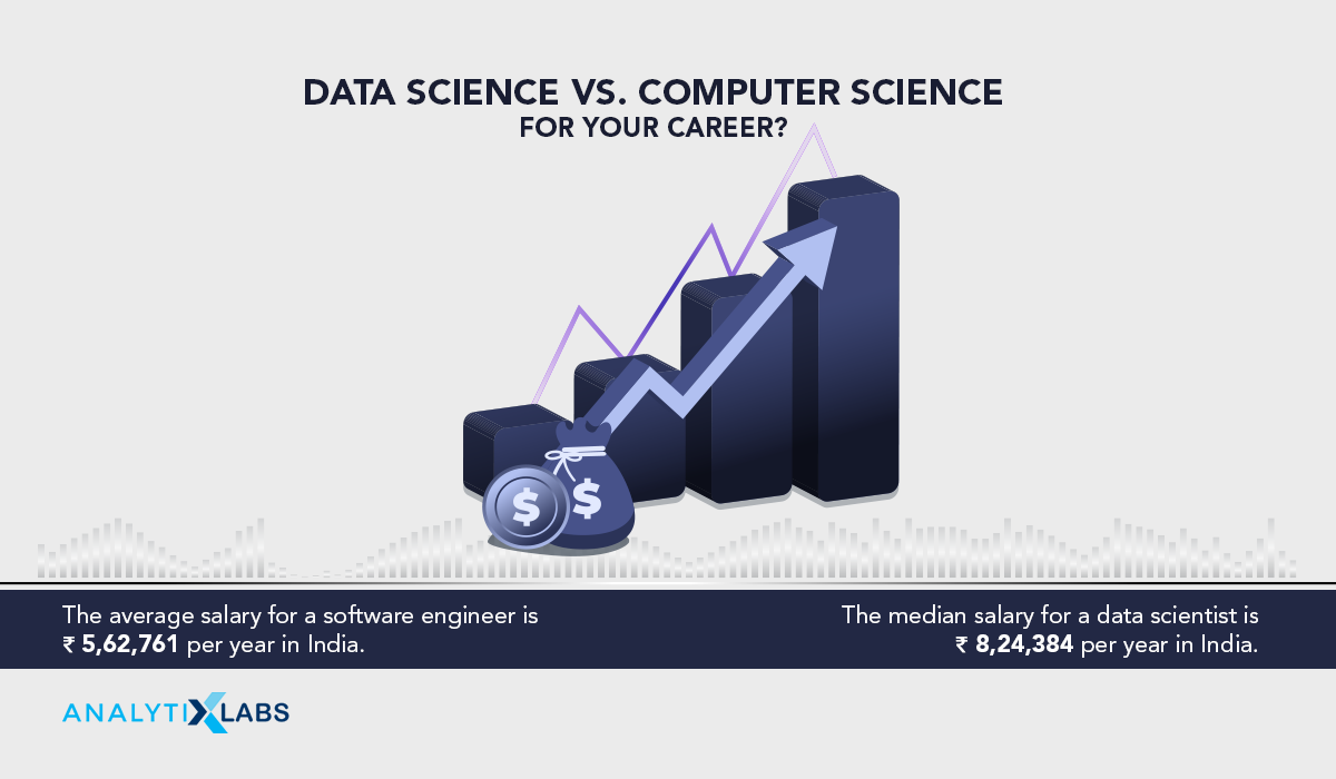 Data Science vs. Computer Science - Salary