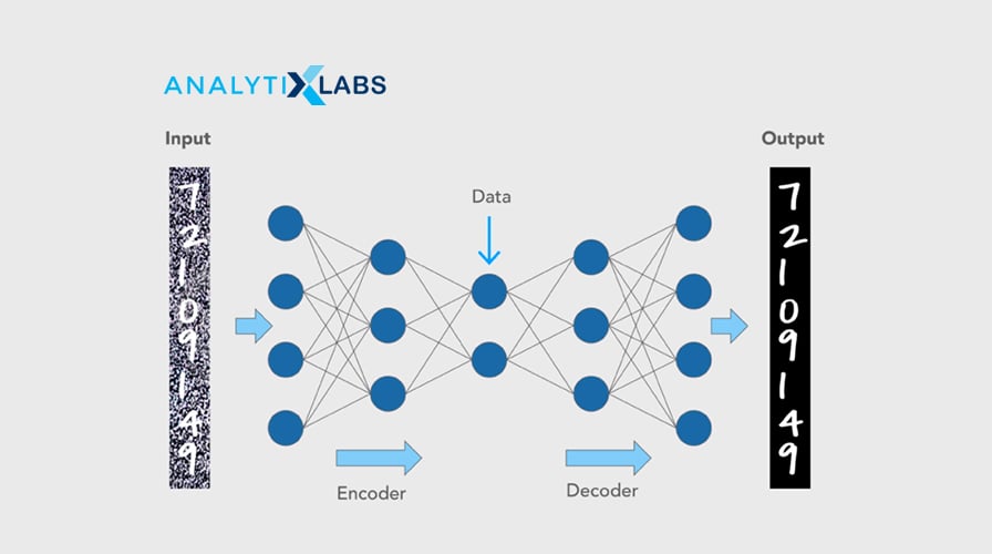 What are Autoencoders