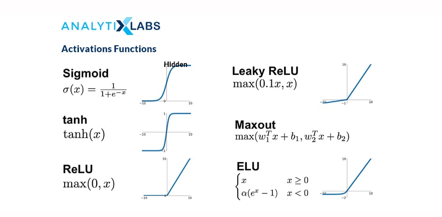 Types of Activation Functions in deep learning