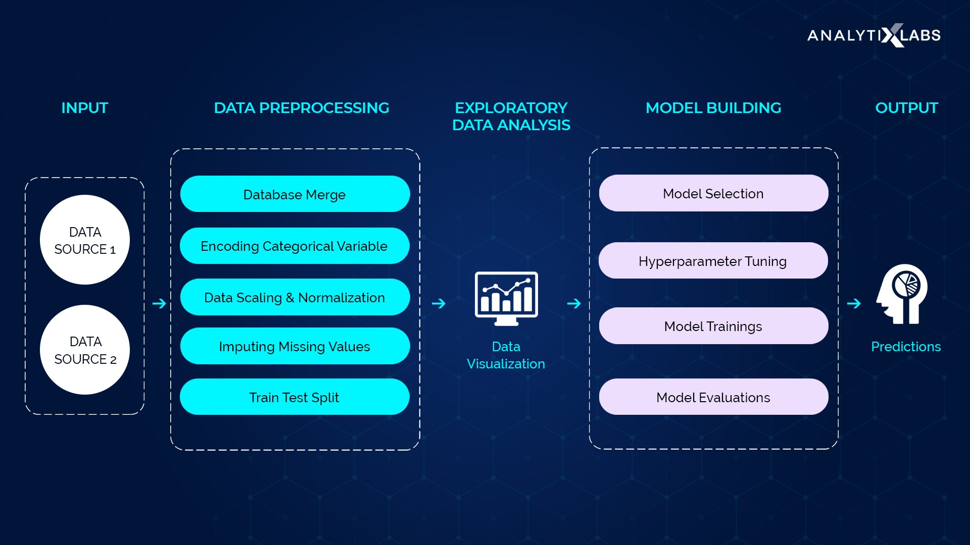 Overview of data preprocessing in machine learning