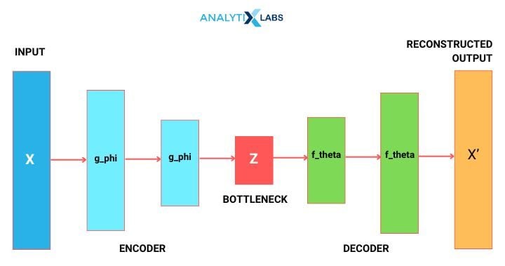 bottleneck encoder