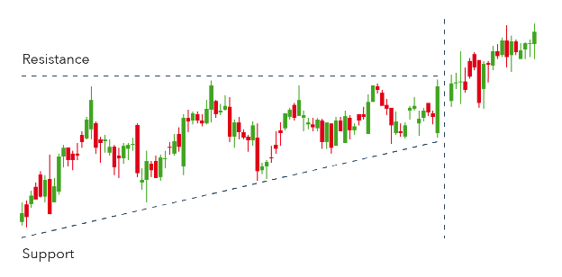 Ascending Triangle