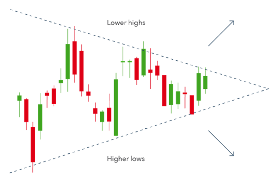 Symmetrical Triangle