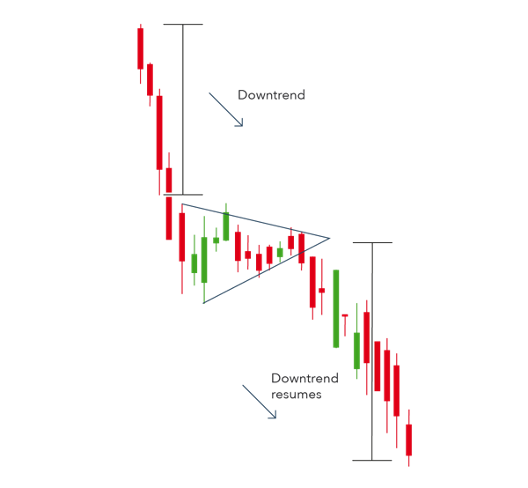 Bilateral Symmetrical Triangle