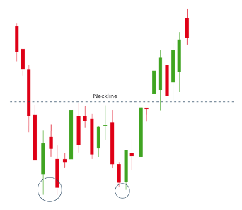 Double bottom