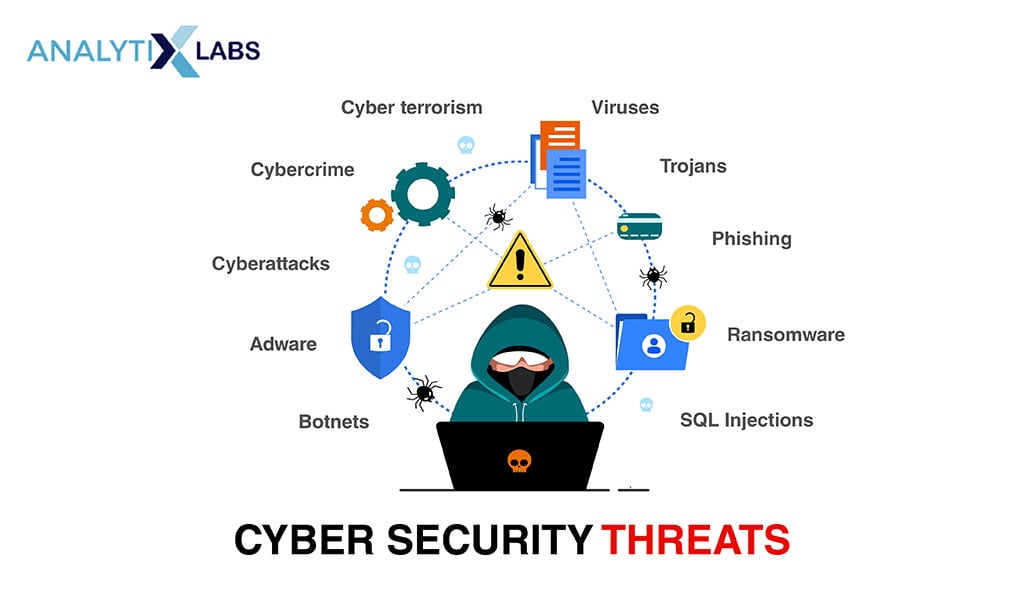 Common Cyber security threats
