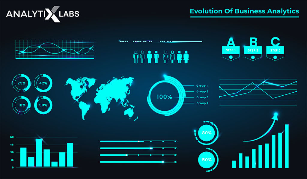 Evolution of Business Analytics