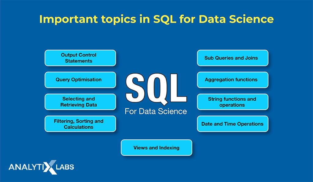 Important topics in SQL for Data Science