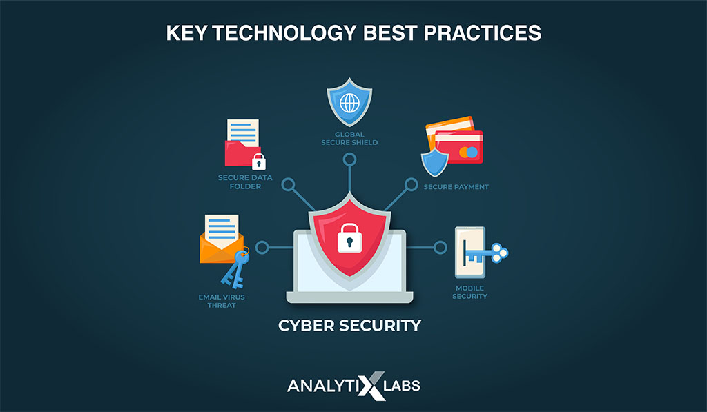 Key Technology Best Practices