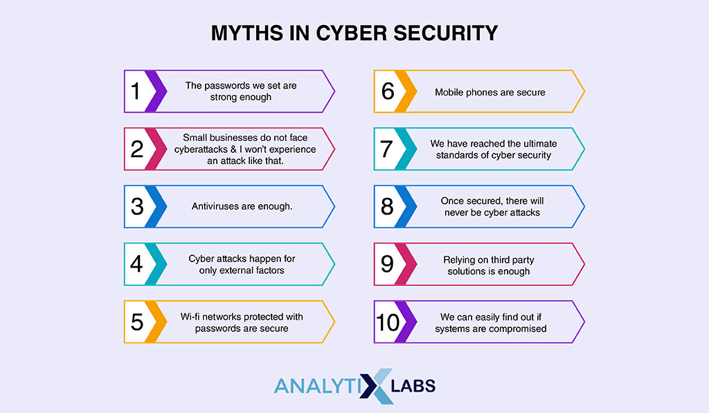Myths in Cyber security