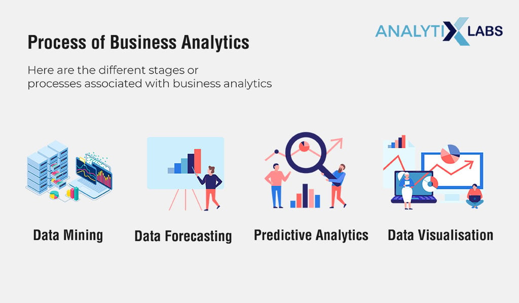 Process of Business Analytics
