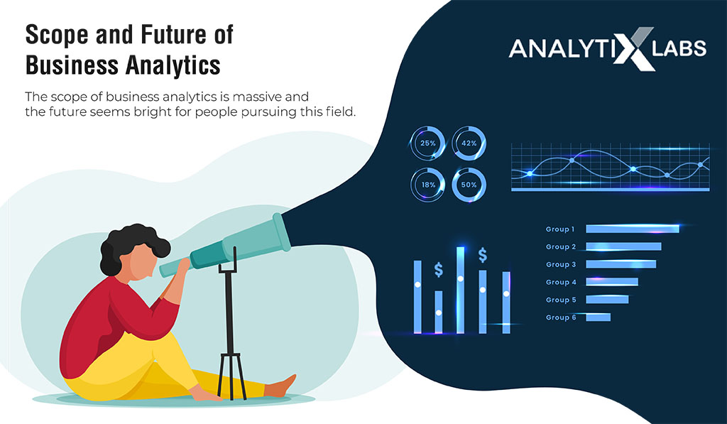 Scope And Future of Business Analytics