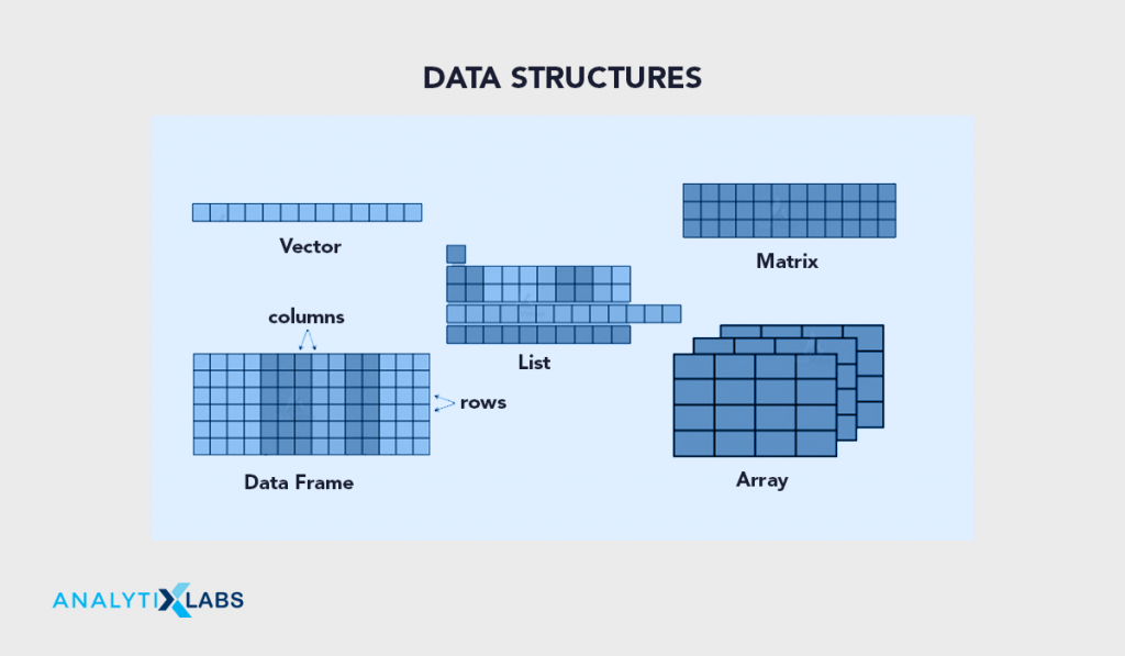 data structures