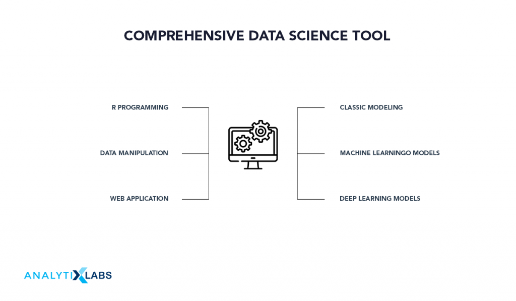Comprehensive Data Science Tool