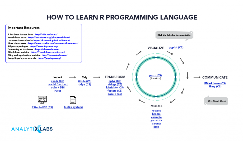 r programming language learn