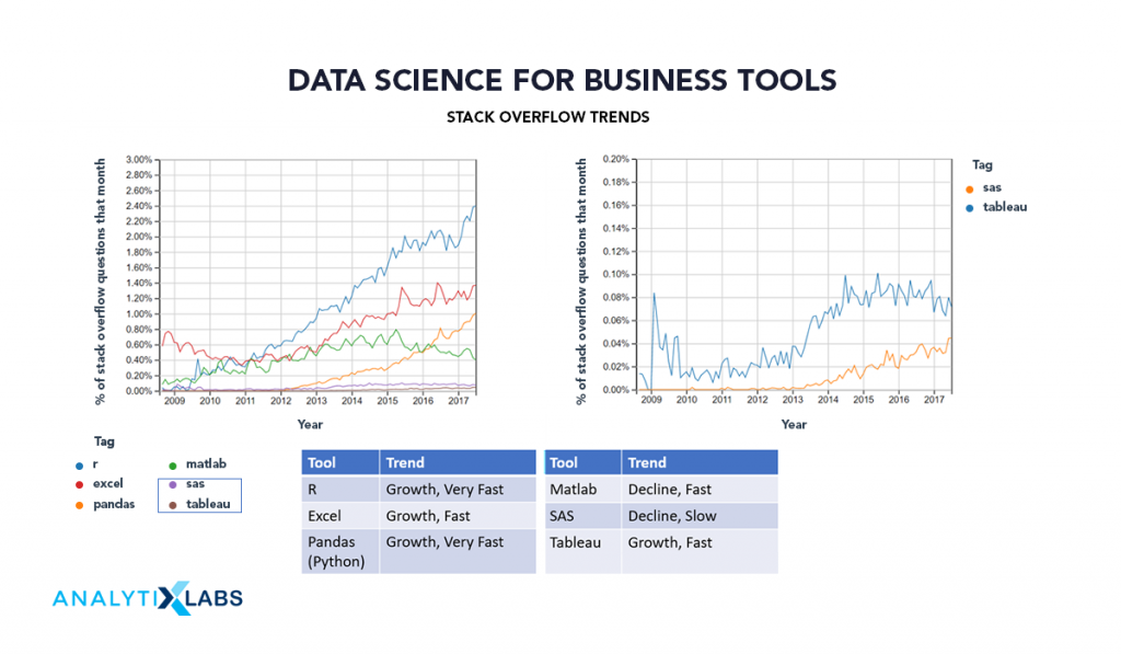 Data Science For Business Tools