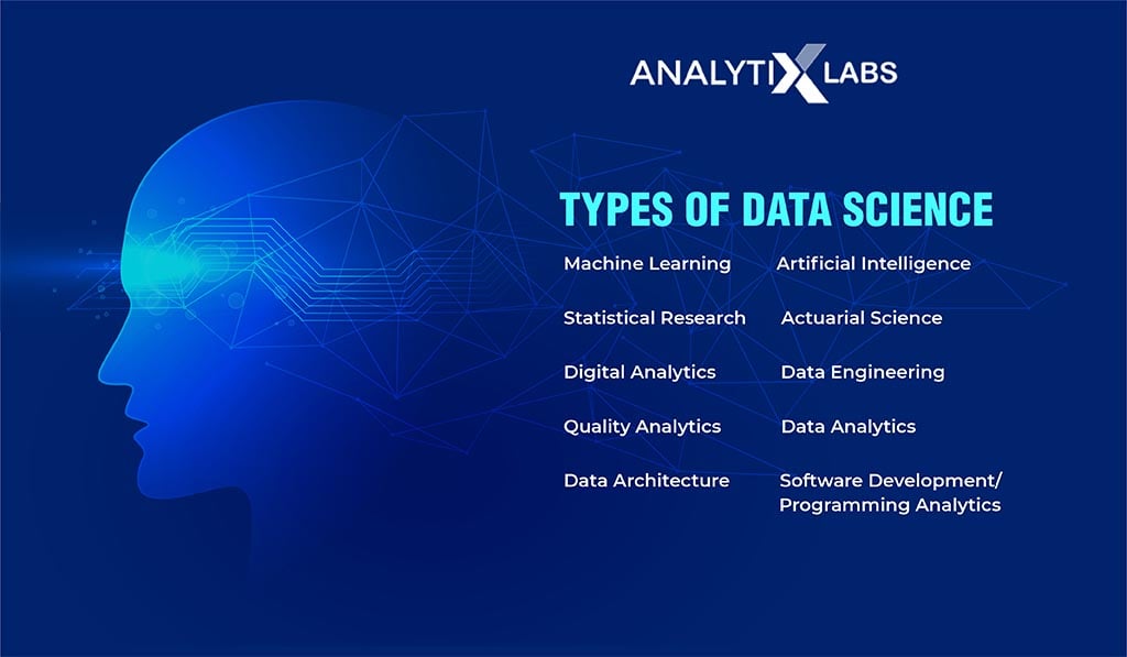 data science types