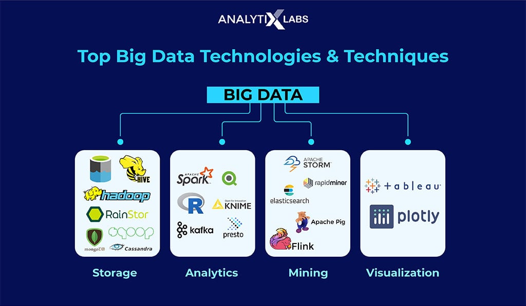 big data technologies techniques