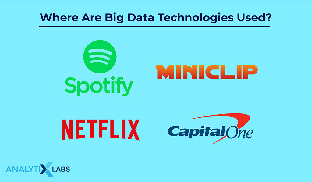 big data technologies companies