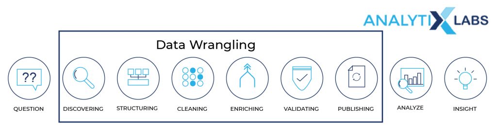 What is data wrangling?