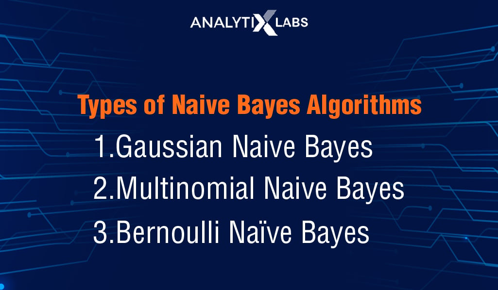 naive bayes machine learning types